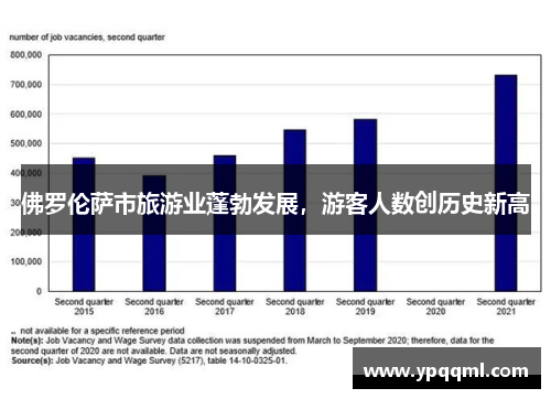 佛罗伦萨市旅游业蓬勃发展，游客人数创历史新高