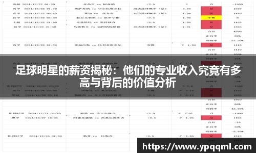 足球明星的薪资揭秘：他们的专业收入究竟有多高与背后的价值分析